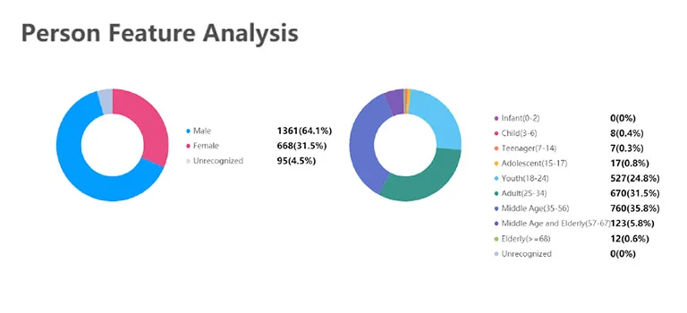 Smart AI Analytics